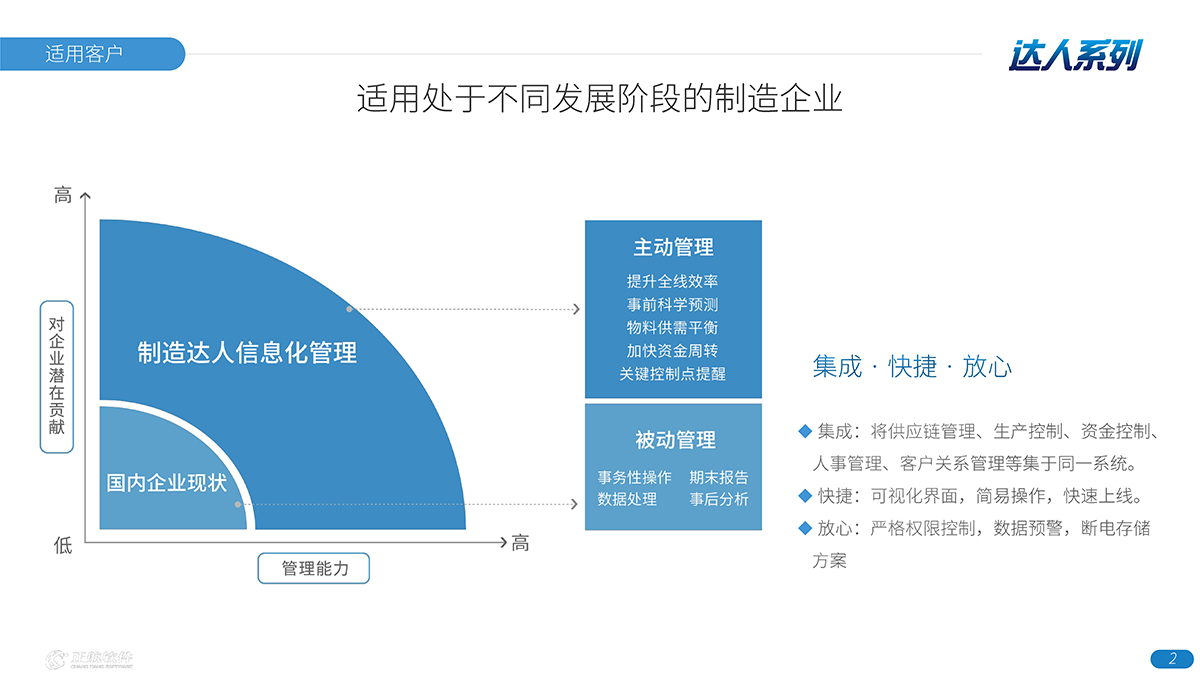 预览图第2页