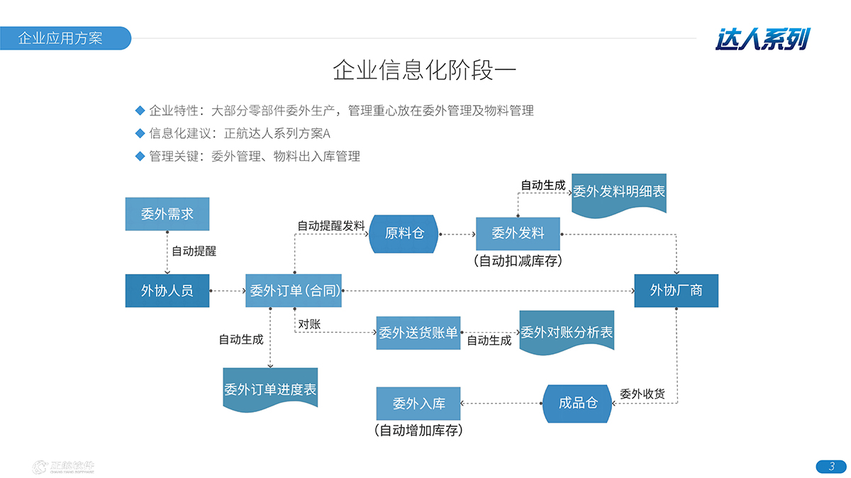 预览图第3页